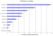 Dioxin_chart